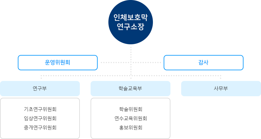 하단 참조