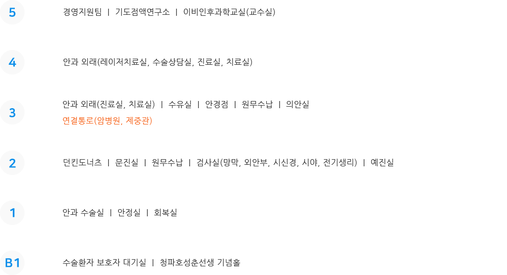 병원 전체 위치도(하단설명 참조)