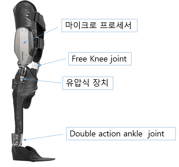 컴퓨터 자동제어 장하지 보조기 C- brace 이미지